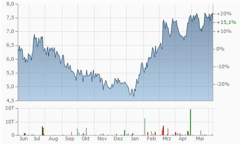 prada aktie kaufen|Prada Aktie (A0NDNB): Aktienkurs, Chart, Nachrichten .